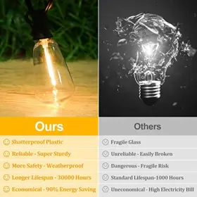 St38 Brightever 008678049765 Outdoor String Lights 150ft Patio With 75 2 Dimmable