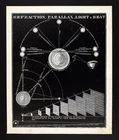 1850 Smith Astronomy Print Solar Refraction Parallax Effect Planet Light Heat. Price: $95.00.